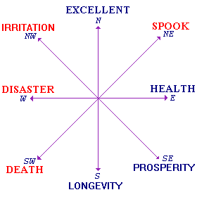 Evaluate House Feng Shui At Geomancy Net