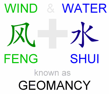 Introduction Feng Shui